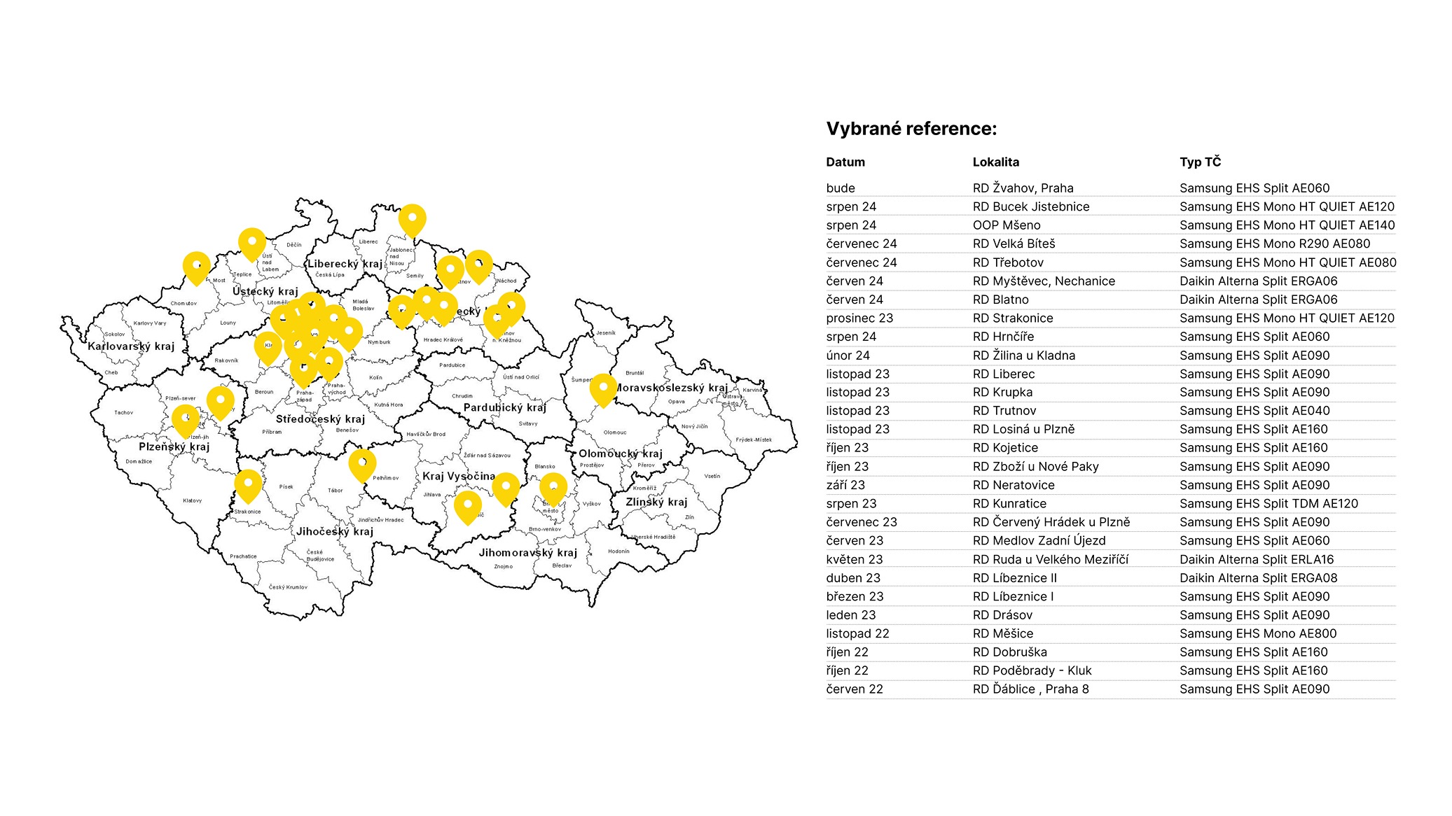 mapa referenci desktop