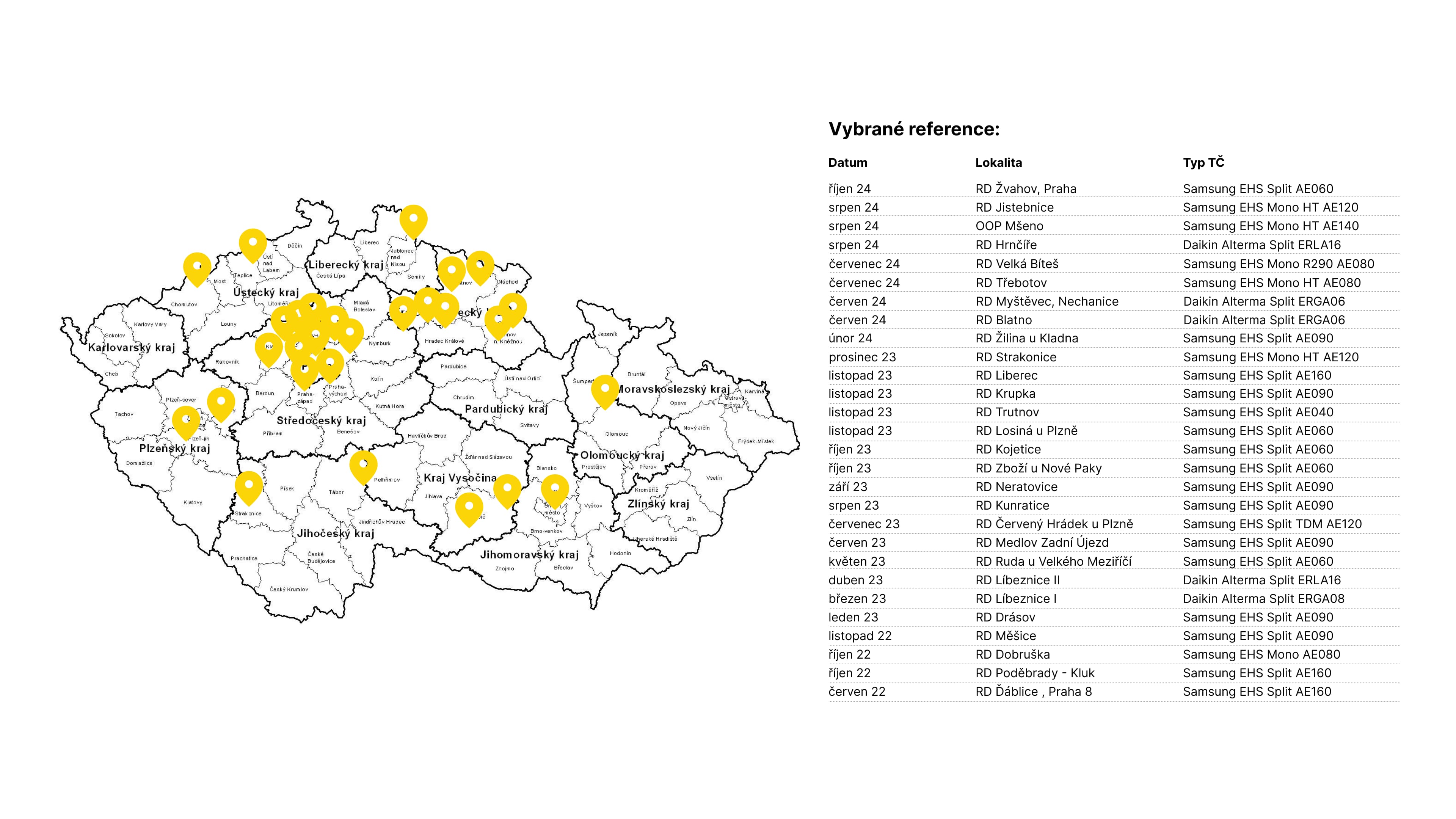 mapa referenci desktop