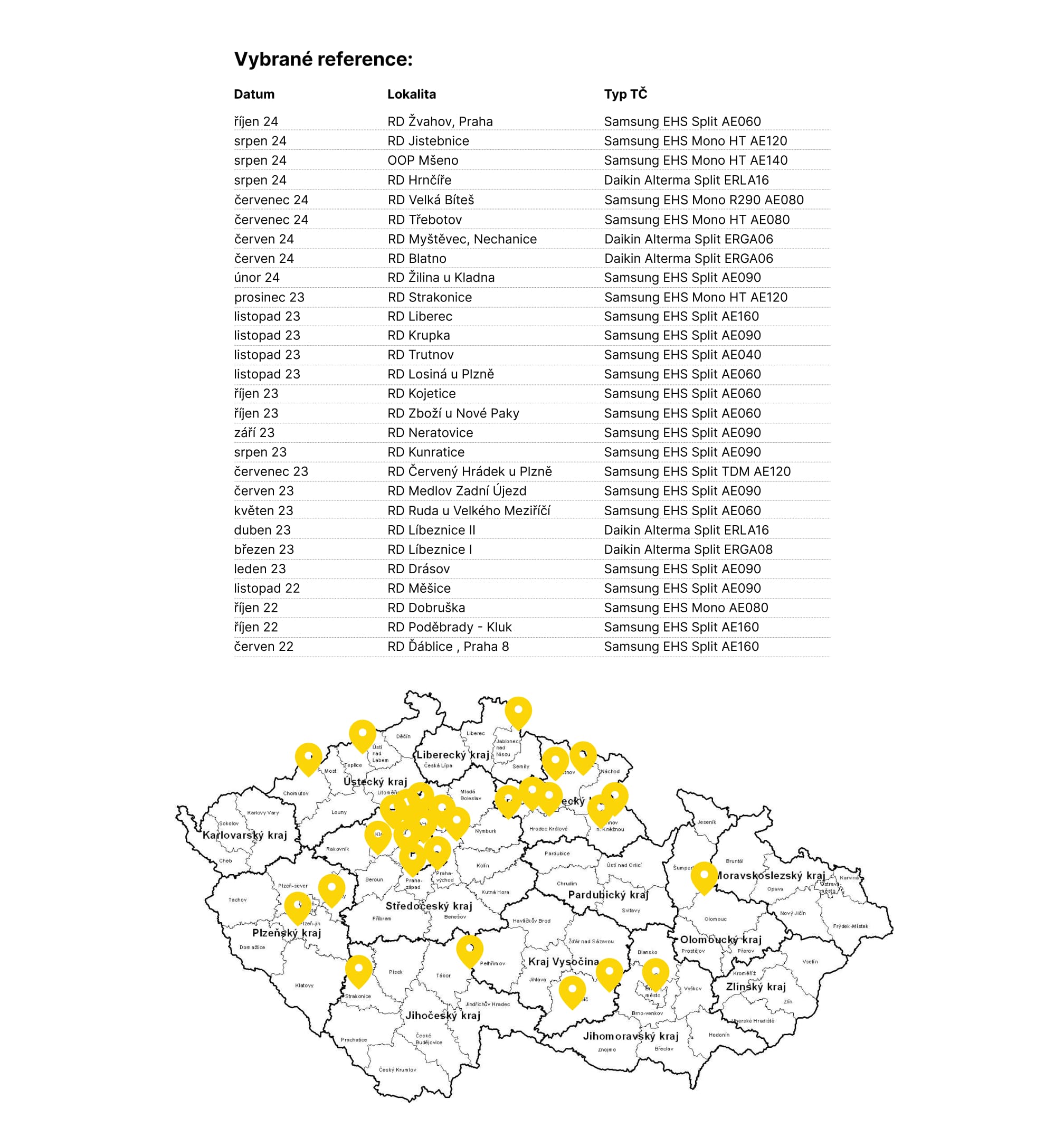 mapa referenci mobil